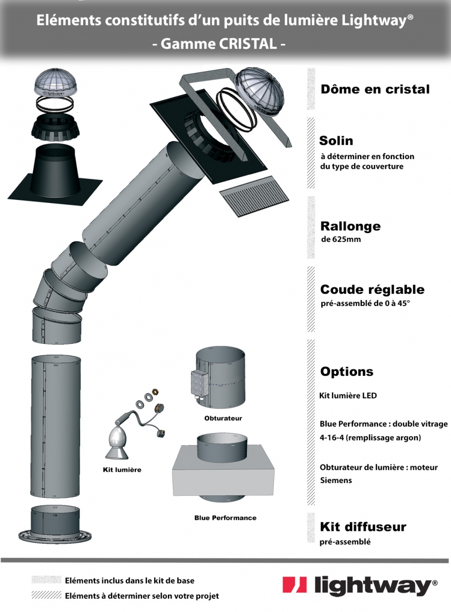 Puits de lumière Lightway - Gamme Cristal